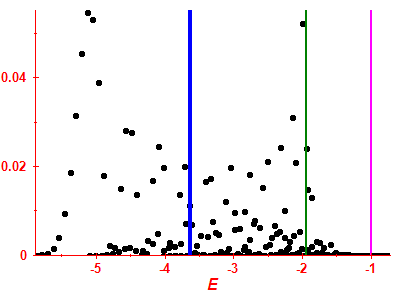 Strength function